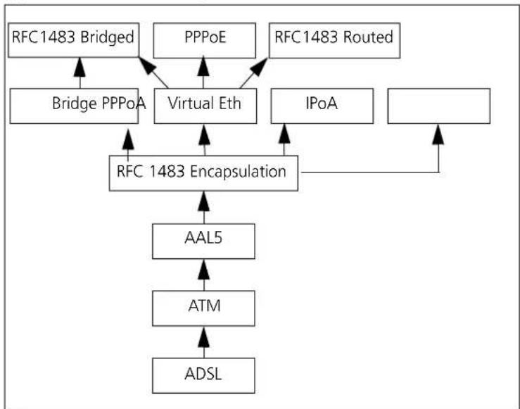 Allied Telesis AR410 - This Chapter - 2