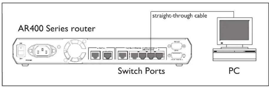AR400 Series router straight-through cable Switch Ports PC