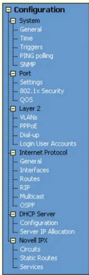 Configuration System General Time Triggers PING polling SNMP Port Settings 802.1x Security QOS Layer 2 VLANs PPPoE Dial-up Login User Accounts Internet Protocol General Interfaces Routes RIP Multicast OSPF DHCP Server Configuration Server IP Allocation Novell IPX Circuits Static Routes Services