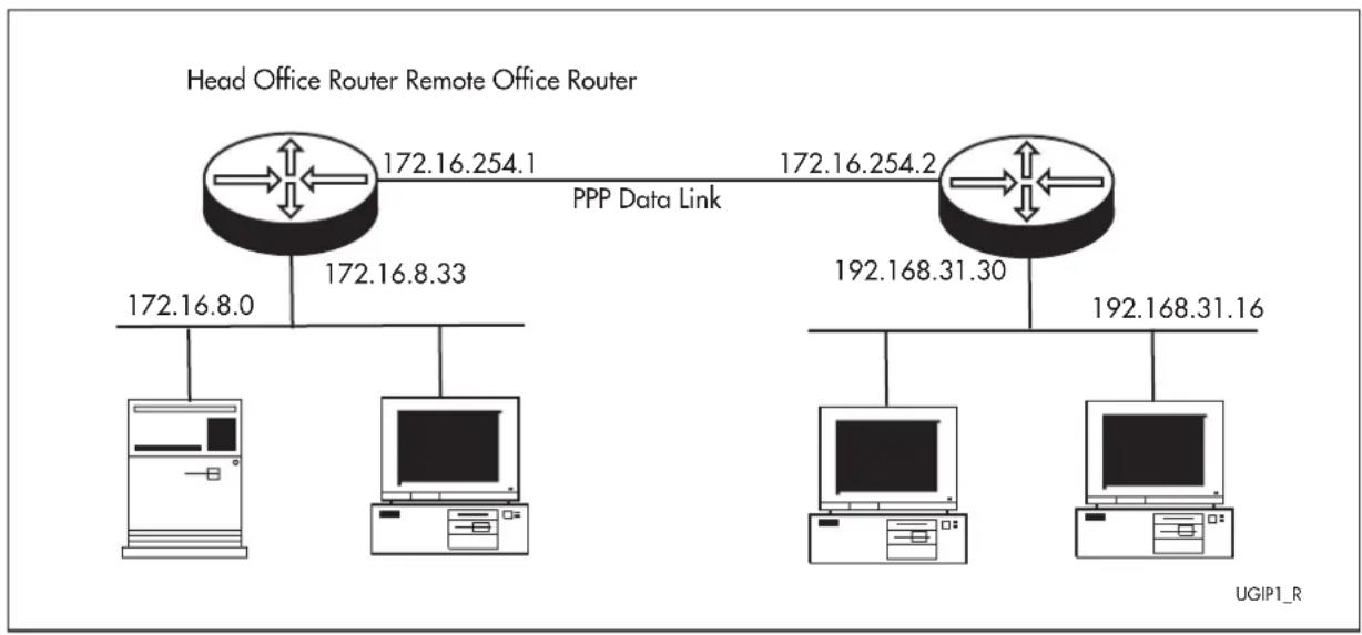 Allied Telesis AR450S - Configuring IP - 1