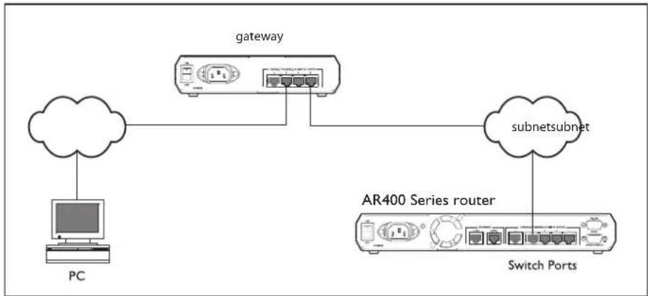 Allied Telesis AR450S - Option 2: Installing the Router into the LAN - 2