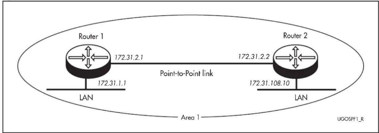 Allied Telesis AR450S - Configuring a Basic OSPF Network - 1