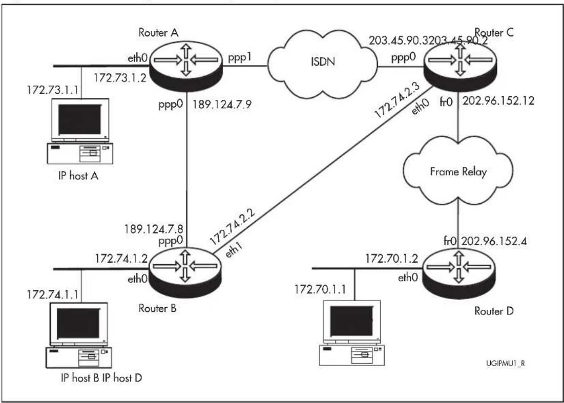Allied Telesis AR450S - Multicasting using DVMRP - 1