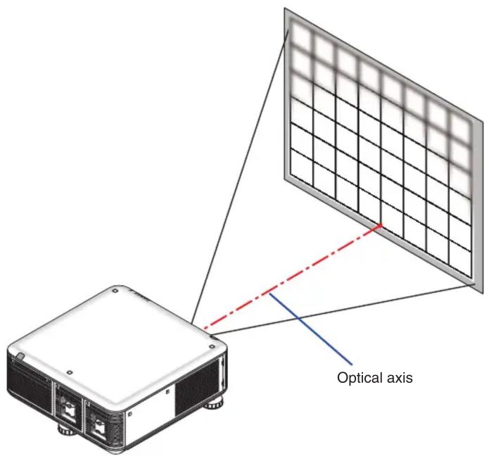 Optical axis