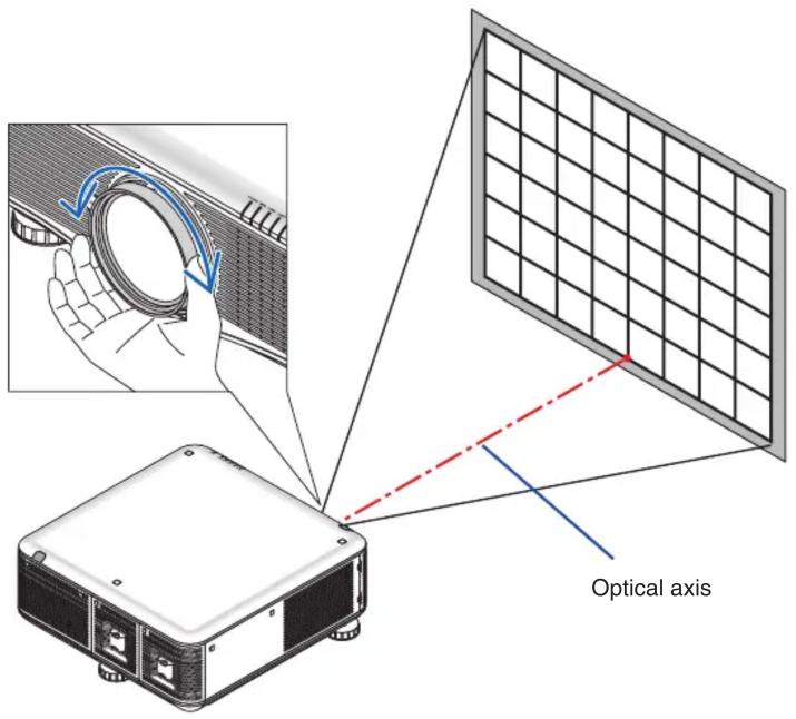 Optical axis