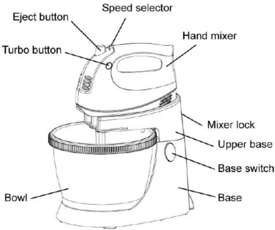 Eject button Speed selector Turbo button Hand mixer Mixer lock Upper base Base switch Bowl Base
