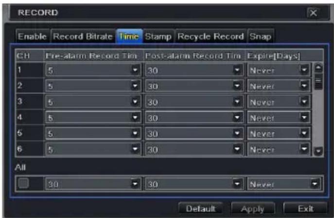 RECORD Enable Record Bitrate Time Stamp Recycle Record Snap CH Pre-alarm Record Tim Post-alarm Record Tim Expire[Days] 1 5 30 Never 2 5 30 Never 3 5 30 Never 4 5 30 Never 5 5 30 Never 6 5 30 Never All 30 30 Never Default Apply Exit
