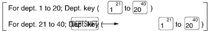 SHARP XE-A402 - Summary of Reading (X) and Resetting (Z) Reports - 1
