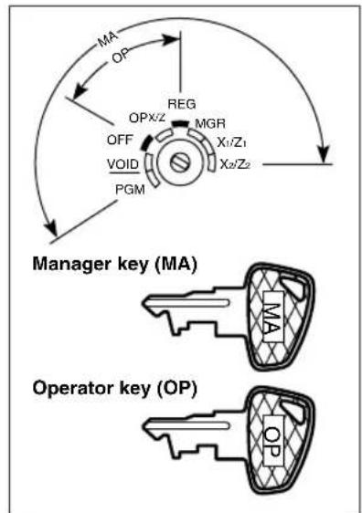 SHARP XE-A402 - Mode Switch and Mode Keys - 1