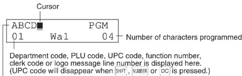 Cursor ABCD ■ PGM 01 Wa1 04 Number of characters programmed Department code, PLU code, UPC code, function number, clerk code or logo message line number is displayed here. (UPC code will disappear when SHIFT, NUMBER or DC is pressed.)