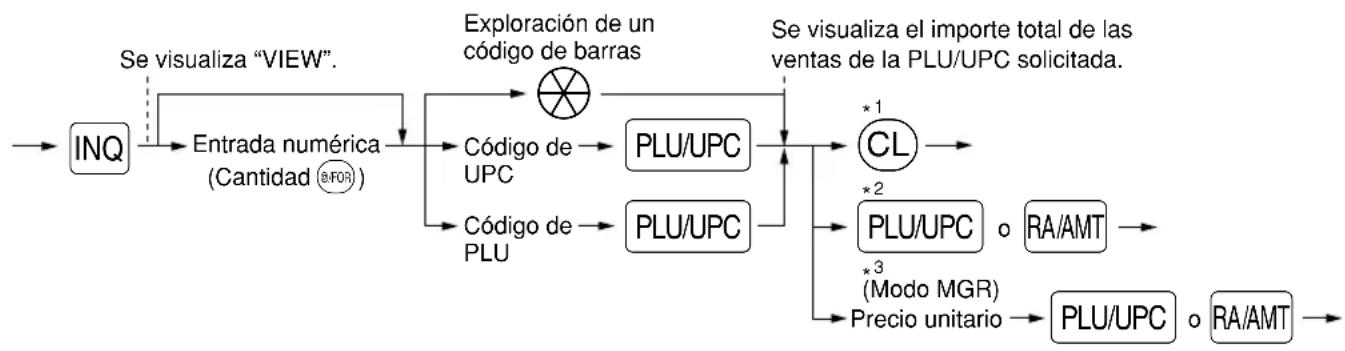 SHARP XE-A402 - ■ Función de solicitud (verificación) de precios de PLU (codificación de precios)/UPC (código de productos universales) - 1