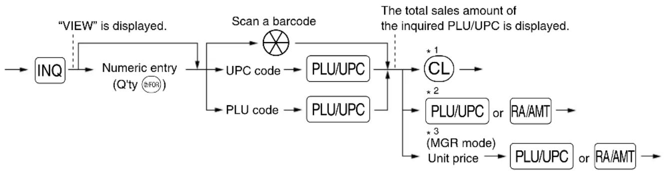 SHARP XE-A402 - ■ PLU/UPC price inquiry (view) function - 1