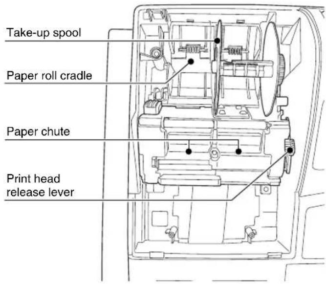 Take-up spool Paper roll cradle Paper chute Print head release lever