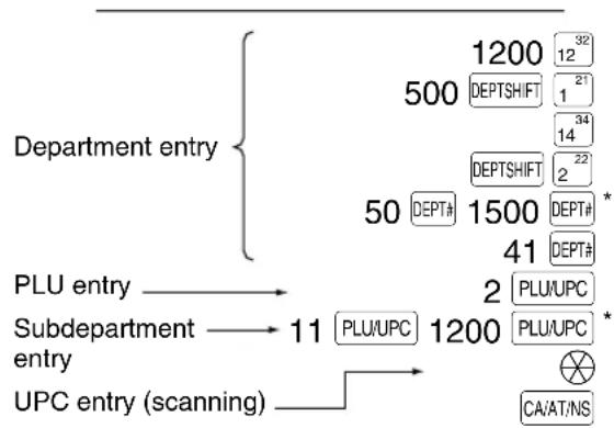 SHARP XE-A402 - - UPC (barcode) entries - 3