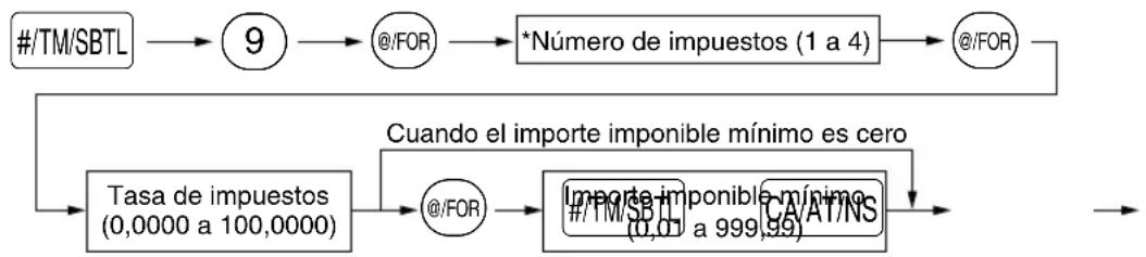 SHARP XE-A402 - ■ Programación de los impuestos empleando una tasa de impuestos - 1