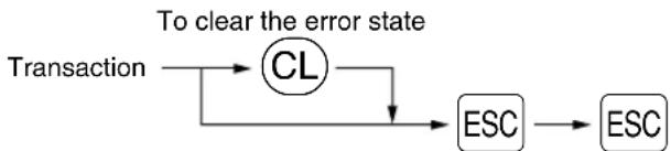 SHARP XE-A402 - Error escape function - 1