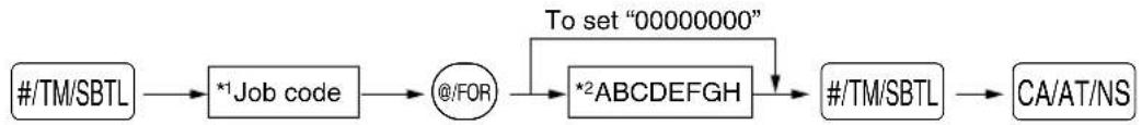 SHARP XE-A402 - Various Function Selection Programming 1 - 2