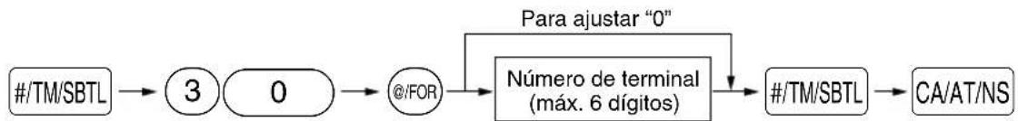 SHARP XE-A402 - Procedimiento - 1