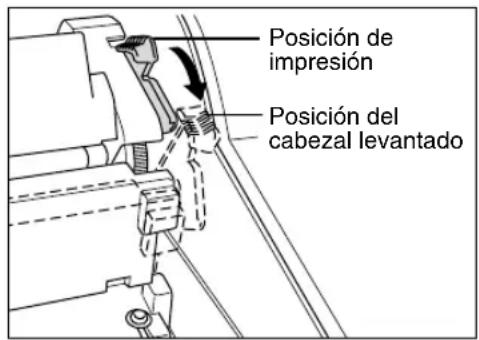 Posición de impresión Posición del cabezal levantado