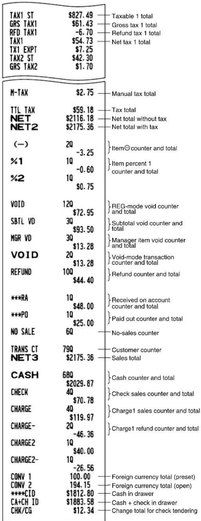 SHARP XE-A402 - ■ Full sales report - 2