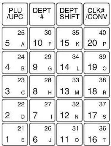 PLU /UPC DEPT # DEPT SHIFT CLK# /CONV 25 5 A 30 10 F 35 15 K 40 20 P 24 4 B 29 9 G 34 14 L 39 19 Q 23 3 C 28 8 H 33 13 M 38 18 R 22 2 D 27 7 I 32 12 N 37 17 S 21 1 E 26 6 J 31 11 O 36 16 T