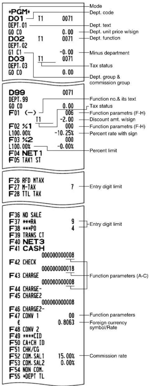 *PGM* DO1 T1 0071 DEPT.01 GO CO 0.00 DO2 T1 0071 DEPT.02 G1 C1 -0.00 DO3 T1 0071 DEPT.03 GO CO 0.00 Mode Dept. code Dept. text Dept. unit price w/sign Dept. function Minus department Tax status Dept. group & commission group D99 0071 DEPT.99 GO CO 0.00 F01 (-) 006 T1 -2.00 Function no.& its text Tax status Function parametr (F-H) Discount amt. w/sign Function parametr (F-H) Percent rate with sign F02 %1 000 L100.00% -10.25% F03 %2 000 L100.00% -0.00% F04 NET1 F05 TAX1 ST Percent limit F26 RFD MTAX 7 F27 M-TAX F28 TTL TAX Entry digit limit F36 NO SALE 9 F37 ***RA 4 F38 ***PO 9 F39 TRANS CT 9 F40 NET3 9 F41 CASH 9 F42 CHECK 9 F43 CHARGE 9 F44 CHARGE- 9 F45 CHARGE2 9 F46 CHARGE2- 9 F47 CONV 1 9 € 0.8063 F48 CONV 2 9 F49 ****CID 9 F50 CA+CH ID 9 F51 CHK/CG 9 F52 COM. SAL1 15.00% F53 COM. SAL2 0.00% F54 NON COM. F55 *DEPT TL 9 Entry digit limit Function parameters (A-C) Function parameters Foreign currency symbol/Rate Commission rate
