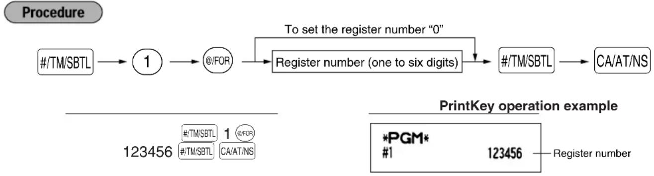 SHARP XE-A402 - Register number - 1