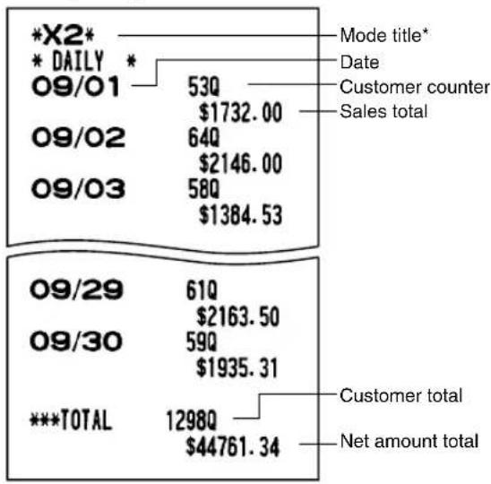 SHARP XE-A402 - ■ Daily net report - 1