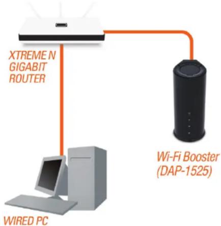 D-LINK DAP-1525 - AP Mode - 1