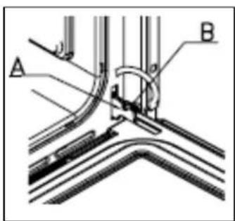 A B