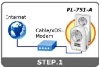 Planet PL-751-EU - Getting started is as easy at 1-2-3 - 1