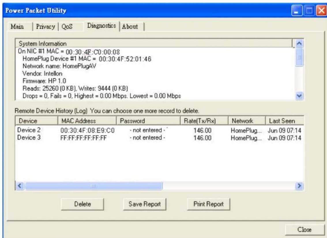 Power Packet Utility Main | Privacy | QoS | Diagnostics | About | System Information On NIC #1 MAC = 00:30:4F:C0:00:08 HomePlug Device #1 MAC = 00:30:4F:52:01:46 Network name: HomePlugAV Vendor: Intellon Firmware: HP 1.0 Reads: 25260 (0 KB), Writes: 9444 (0 KB) Drops = 0, Fails = 0, Highest = 0.00 Mbps. Lowest = 0.00 Mbps Remote Device History (Log) You can choose one more record to delete. Device MAC Address Password Rate(Tx/Rx) Network Last Seen Device 2 00:30:4F:08:E9:C0 - not entered - 146.00 HomePlug... Jun 09 07:14 Device 3 FF:FF:FF:FF:FF:FF - not entered - 146.00 HomePlug... Jun 09 07:14 < Delete Save Report.Print Report Close