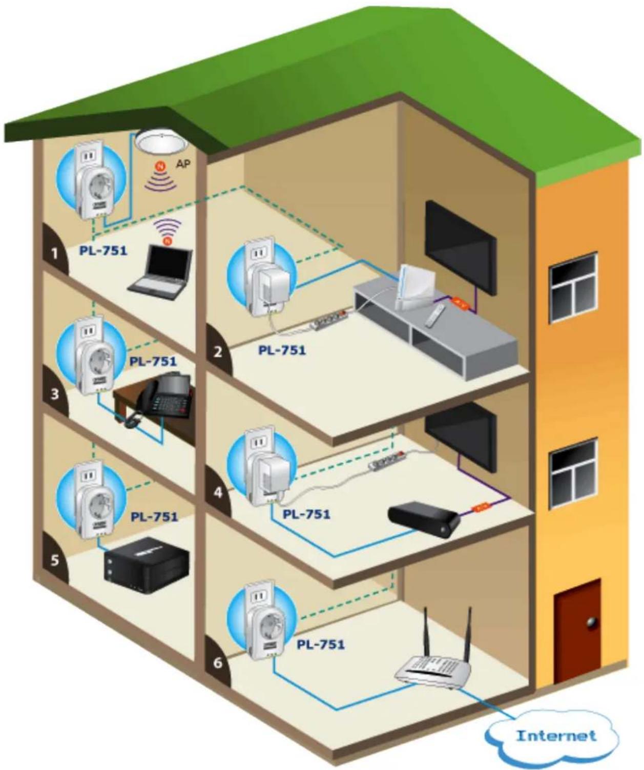 Planet PL-751-EU - High-Speed Ethernet Connection via Home's Power Supply - 1