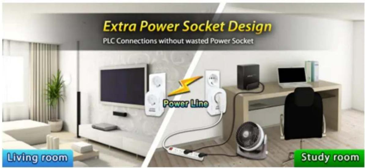 Extra Power Socket Design PLC Connections without wasted Power Socket Power Line Living room Study room