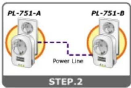 PL-751-A Power Line PL-751-B STEP.2