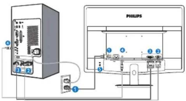 PHILIPS 1 2 3 4 5