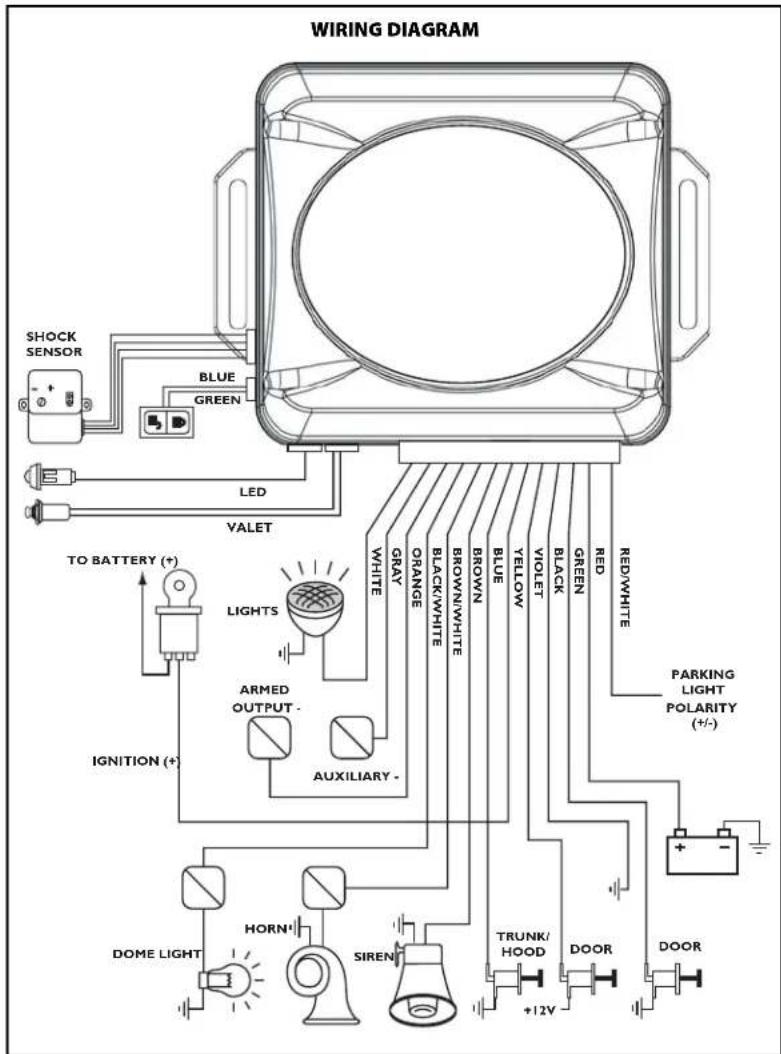 WIRING DIAGRAM SHOCK SENSOR BLUE GREEN LED VALET TO BATTERY (+) LIGHTS ARMED OUTPUT - AUXILIARY - IGNITION (+) DOME LIGHT HORN SIREN TRUNK/ HOOD +12V DRUM/WHITE WHITE GRAY ORANGE BLACK/WHITE BROWN/WHITE BROWN BLUE YELLOW VIOLET BLACK GREEN RED RED/WHITE PARKING LIGHT POLARITY (+/-) DOOR DOOR