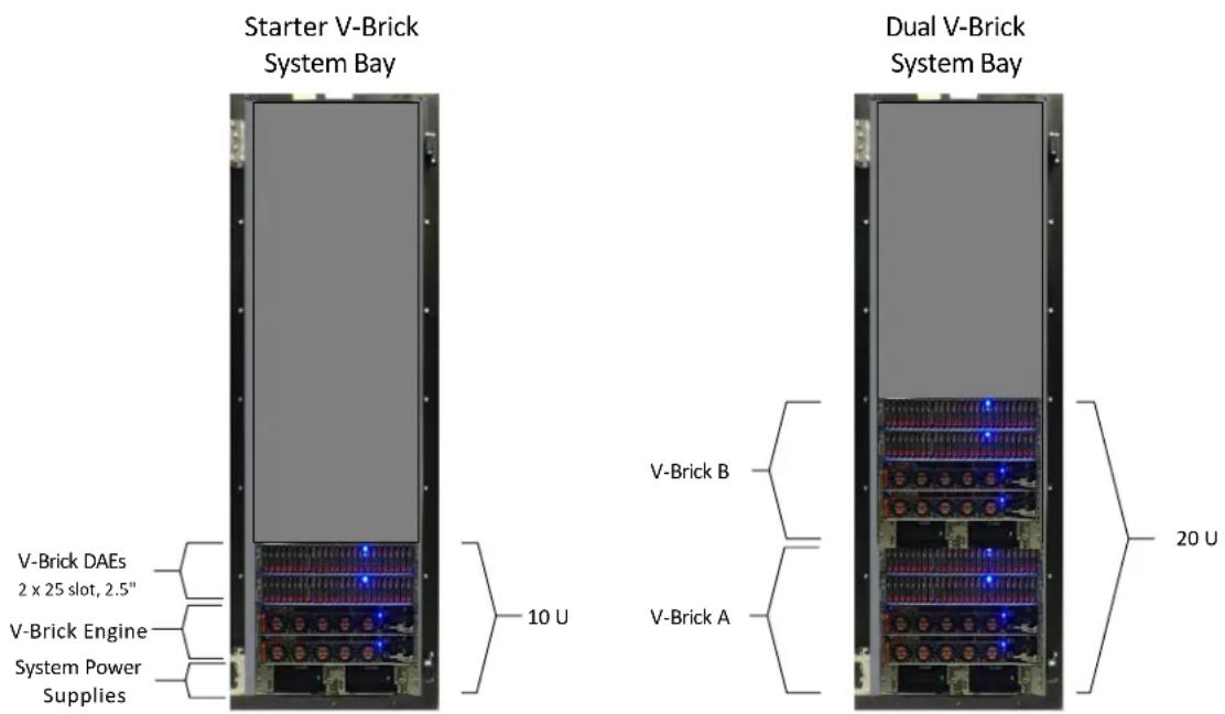 Starter V-Brick System Bay V-Brick DAEs 2 x 25 slot, 2.5" V-Brick Engine System Power Supplies 10 U Dual V-Brick System Bay V-Brick B V-Brick A 20 U