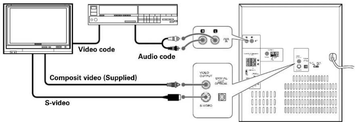 KENWOOD XD-DV90 - Connection of the TV monitor (optional) and VCR (optional) - 2