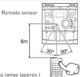 Remote sensor 6m 30° 30° g range (approx.)