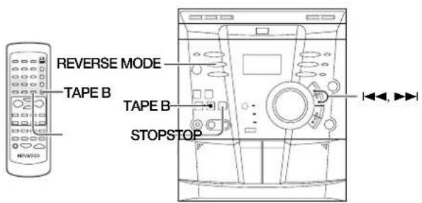 REVERSE MODE TAPE B TAPE B STOPSTOP