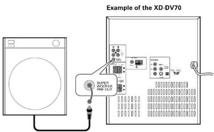 Example of the XD-DV70 SUPER WOOFER PRE-OUT