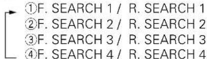 ①F. SEARCH 1 / R. SEARCH 1 ②F. SEARCH 2 / R. SEARCH 2 ③F. SEARCH 3 / R. SEARCH 3 ④F. SEARCH 4 / R. SEARCH 4