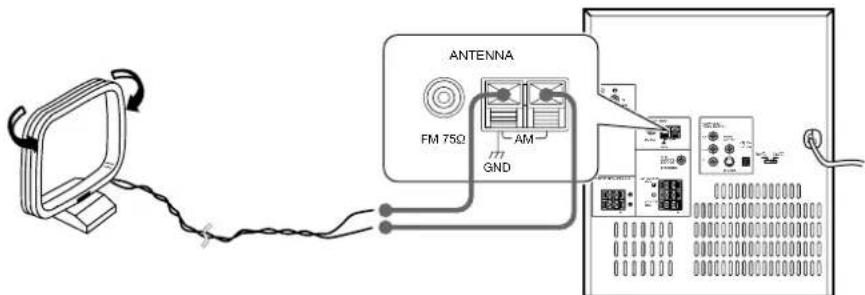 ANTENNA FM 75Ω AM GND