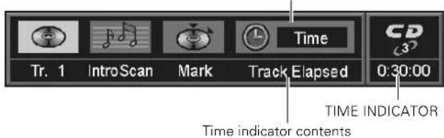 Tr. 1 IntroScan Mark Track Elapsed Time CD 3 0:30:00 TIME INDICATOR Time indicator contents