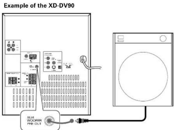 Example of the XD-DV90 SUI WOOFER PRE OXT
