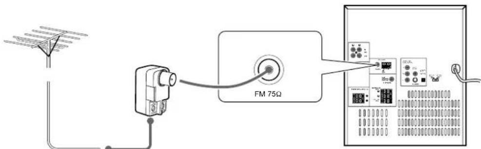 FM 75Ω