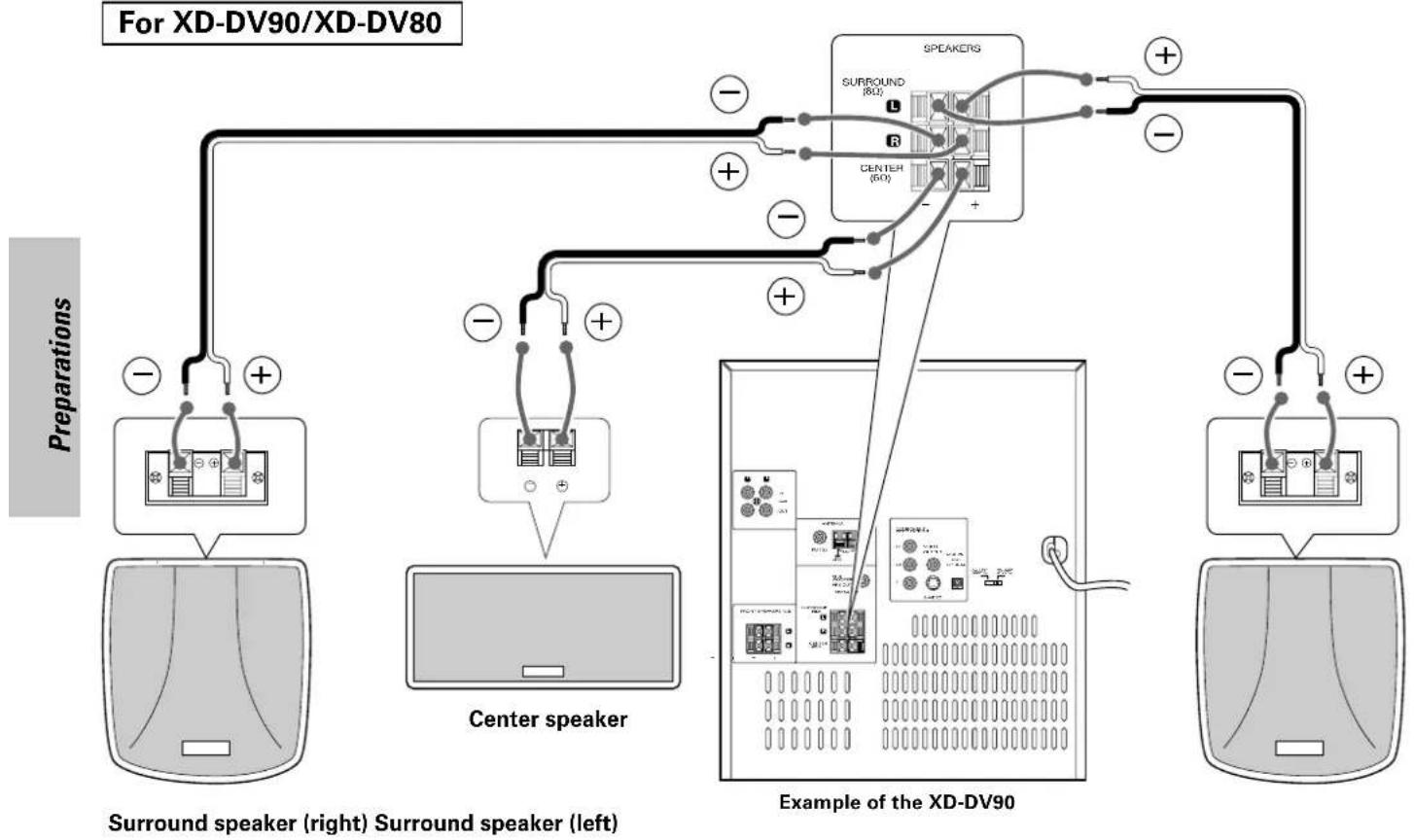KENWOOD XD-DV90 - Connection of the surround speaker system - 1