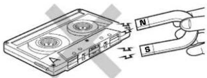 Diagram showing a hand holding a compass with labeled parts N and S, illustrating magnetic field lines around the device.