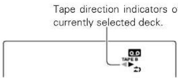 Tape direction indicators of currently selected deck. TAPE B 2)